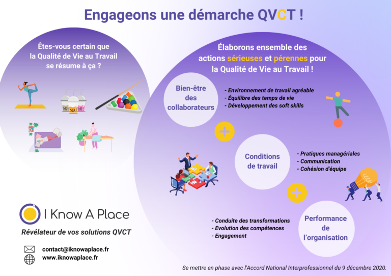 Engageons Une Démarche QVCT ! (qualité De Vie Et Conditions De Travail)